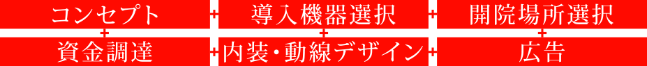 コンセプト・導入機器選択・開院場所選択・資金調達・内装・動線デザイン・広告
