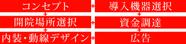 コンセプト・導入機器選択・開院場所選択・資金調達・内装・動線デザイン・広告